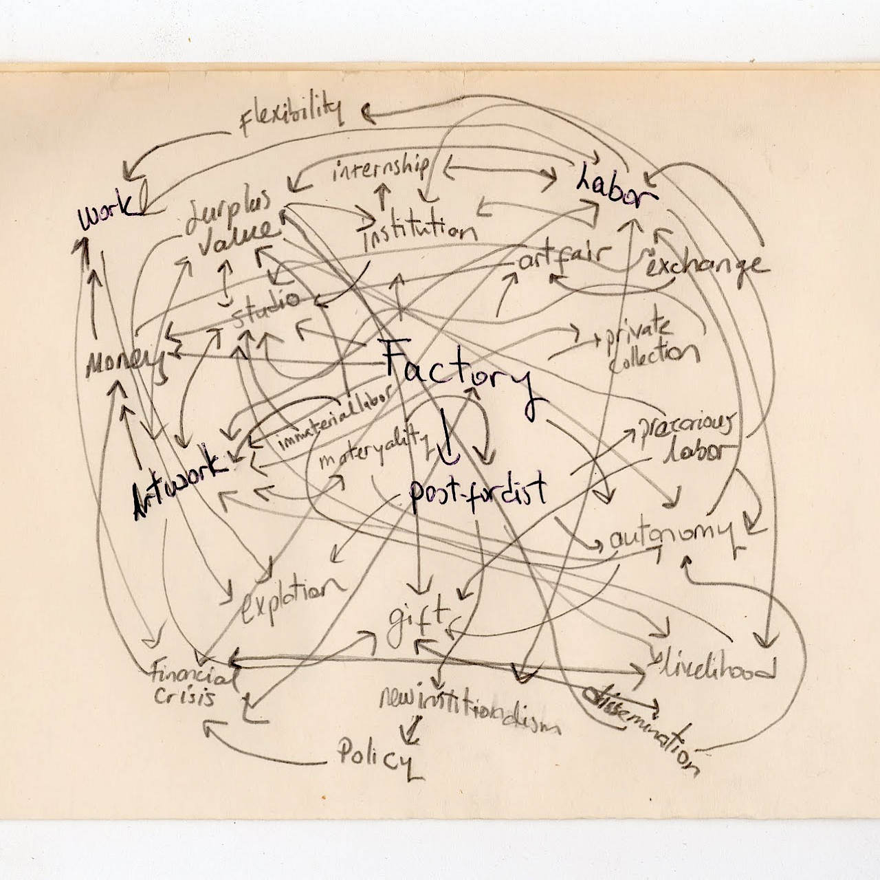 勞動。資本。機構